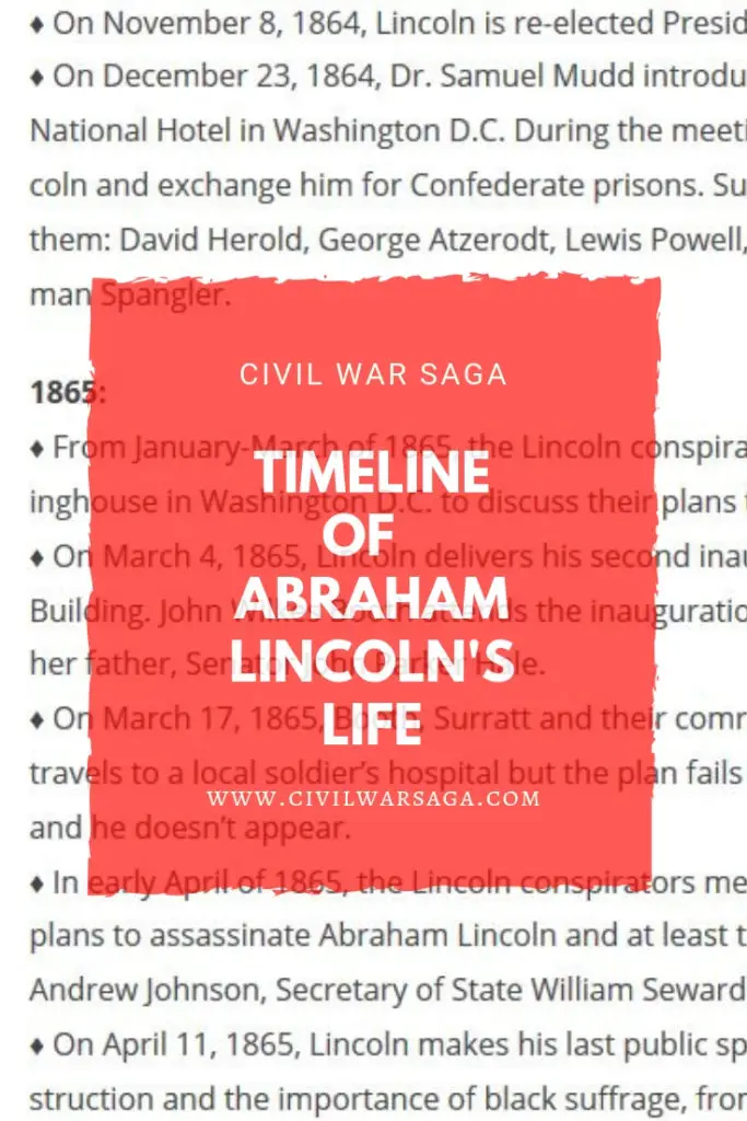 Timeline Of Abraham Lincolns Life